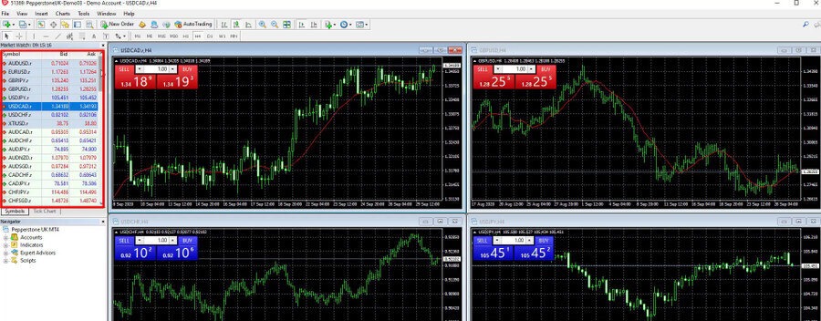 The Market Watch in Pepperstone MT4