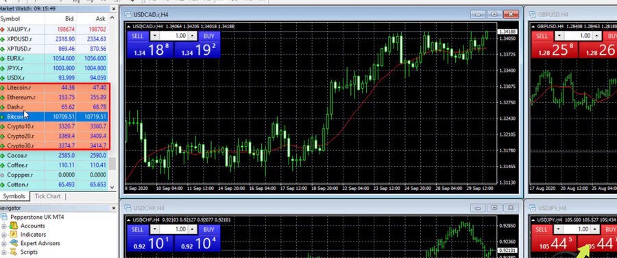 Cryptocurrencies in MT4 Market Watch