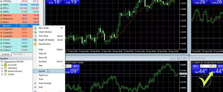 Showing the spread in Pepperstone MT4