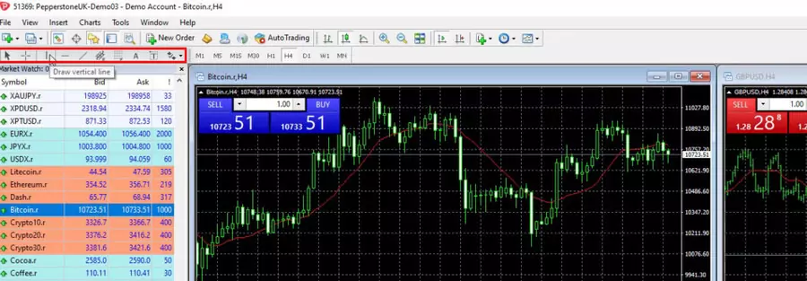 Drawing tools in Pepperstone MT4