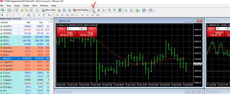 Switching to bar chart in MetaTrader 4