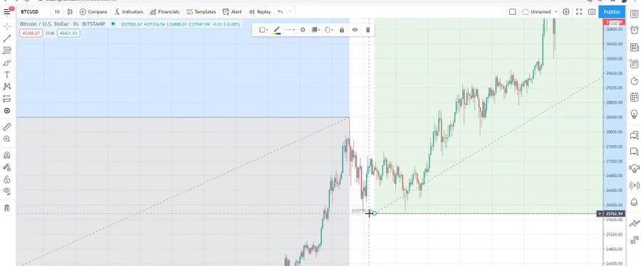 The lowest point of the new Fibonacci