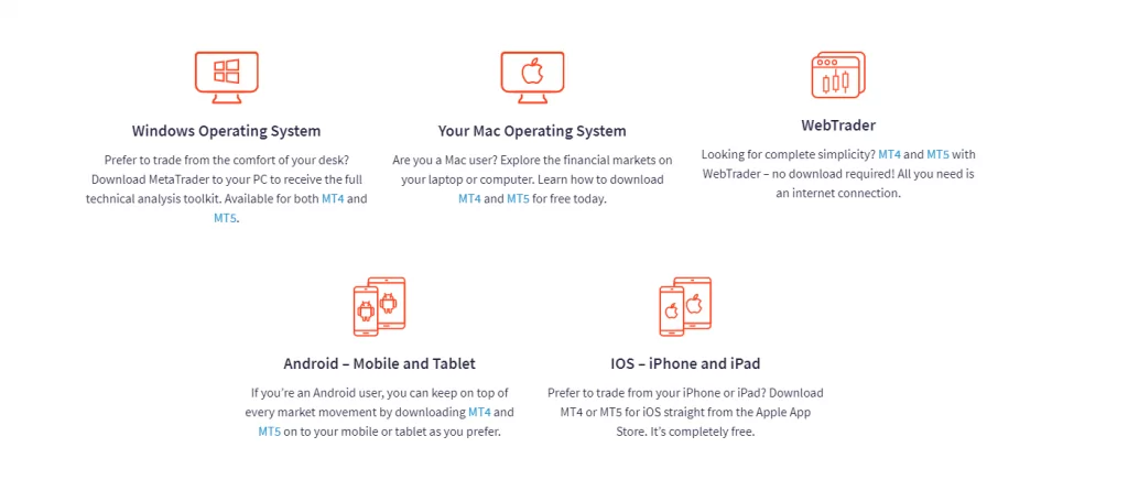 The different trading platforms at FXTM