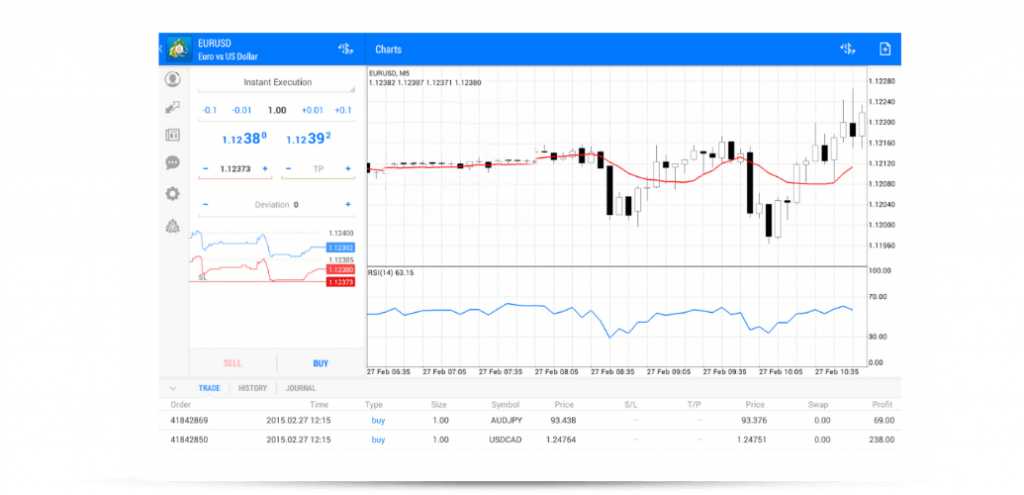 FXTM MT4 Platform