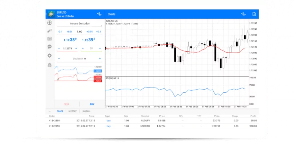 FXTM MT4 Platform