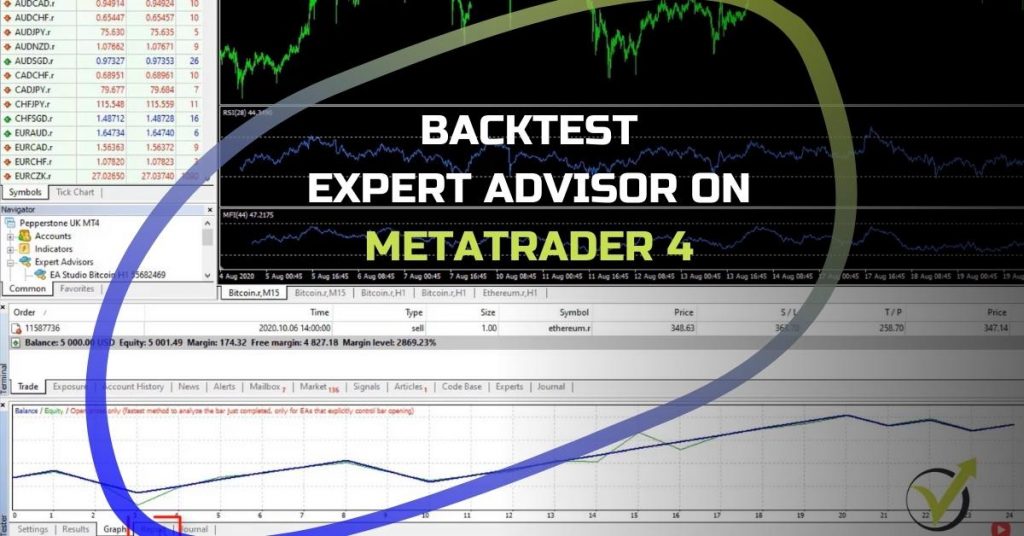 backtest Expert Advisor on MetaTrader 4