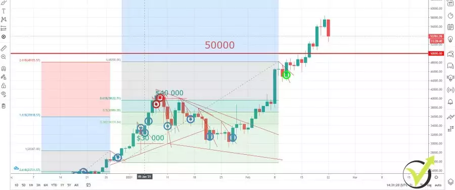 The first huge negative day for CRO coin price