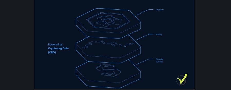 Diagram of Crypto.com CRO coin