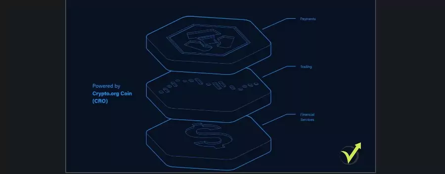 Diagram of Crypto.com CRO coin