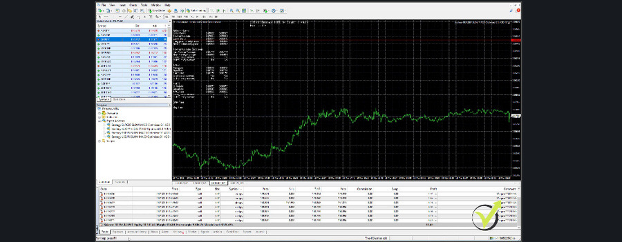 trading with robot on metatrader platfrom