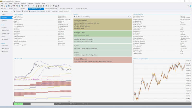 Generate automatically Forex Strategies