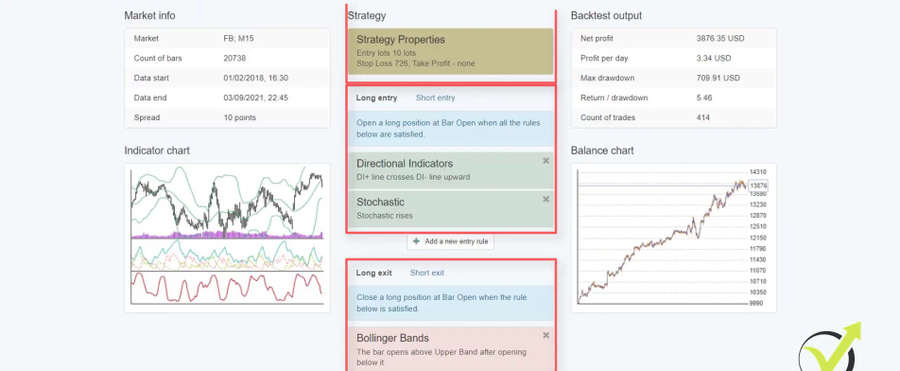 using a strategy builder to create a trading robot