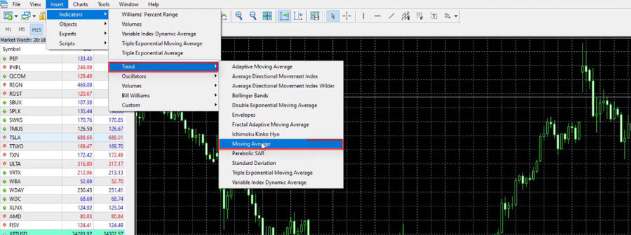 How to insert the Moving Average in MetaTrader