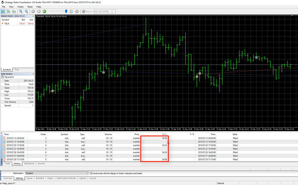 MetaTrader 5 Strategy Tester Visualization