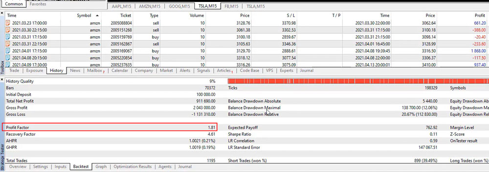 MetaTrader 5 backtest results