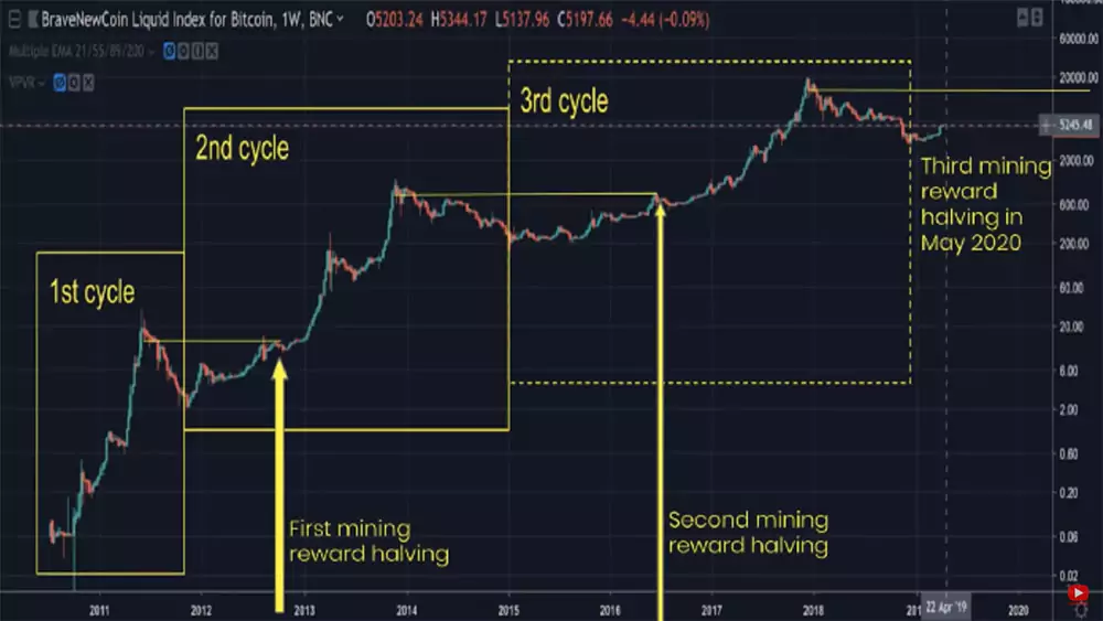 bitcoin price fluctuations over time