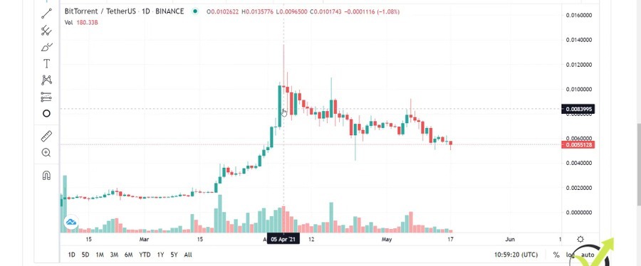 BitTorrent did a great move at the end of May 2021