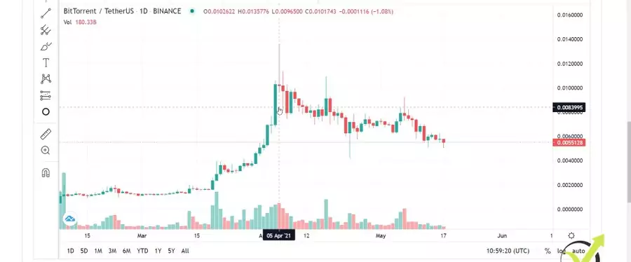 BitTorrent did a great move at the end of May 2021