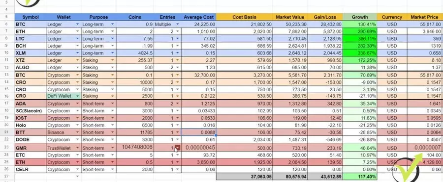 My Cryptocurrency spreadsheet