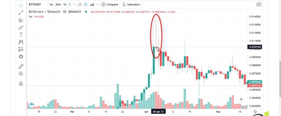 The gravestone doji candlestick