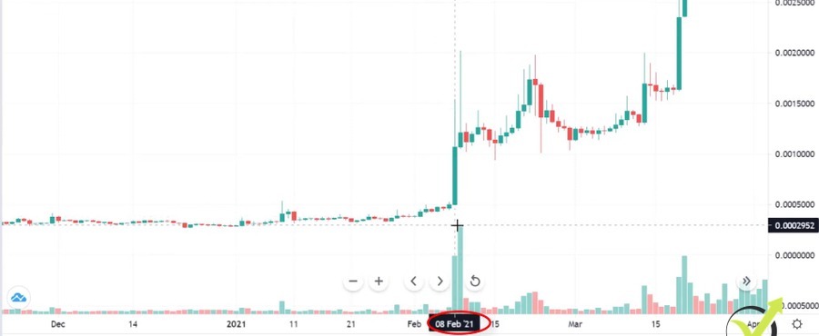 The first impulsive move of BitTorrent coin