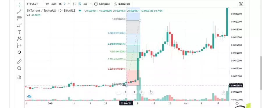 The 1st Fibonacci