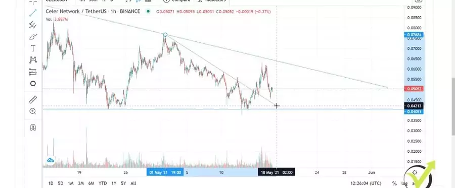 aggressive counter-trend line