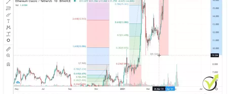 zooming the trading view in CoinGecko