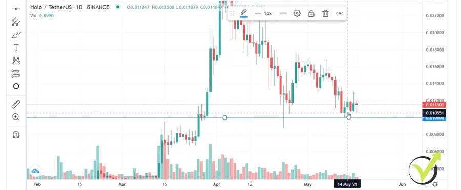 The $0.1 level is strong support level