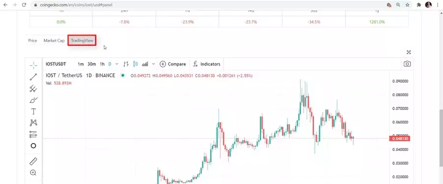 TradingView on CoinGecko