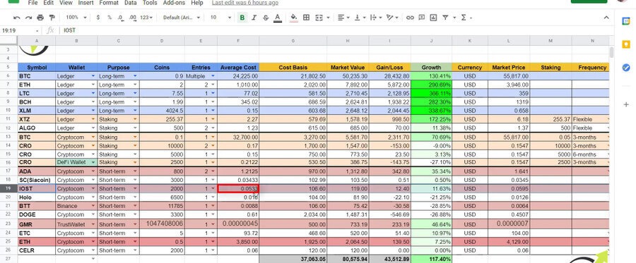 Cryptocurrency spreadsheet