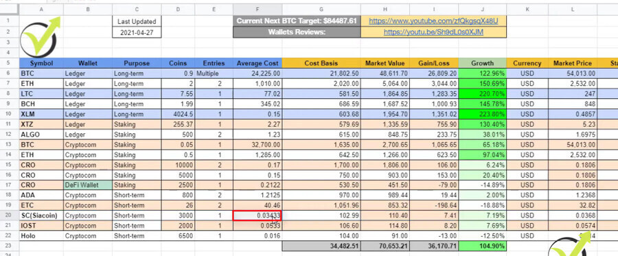 Trading Academy cryptocurrency portfolio spreadsheet