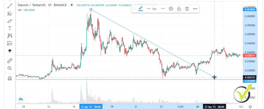 The counter-trendline for Sia