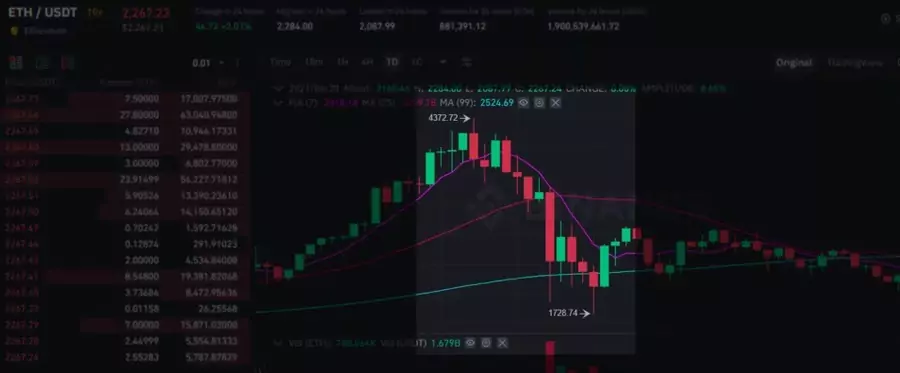 cryptocurrencies price graph in mid 2021