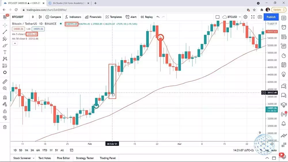 Moving Average value on the closing of the trading day 