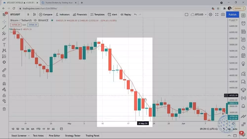 crypto market in May 2021