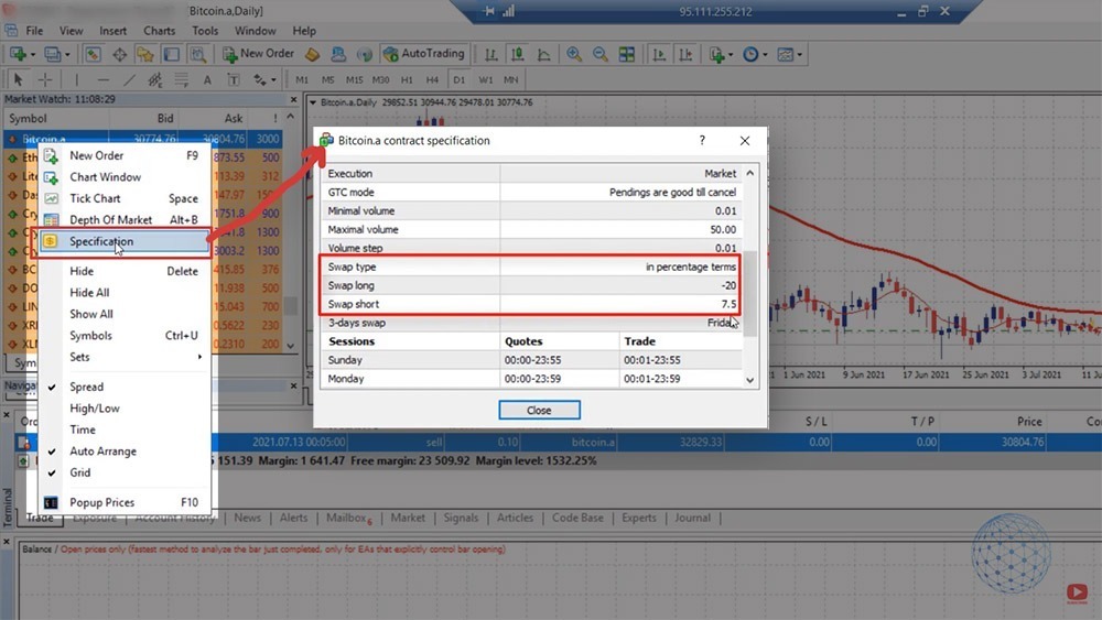 Bitcoin contract specifications in MetaTrader