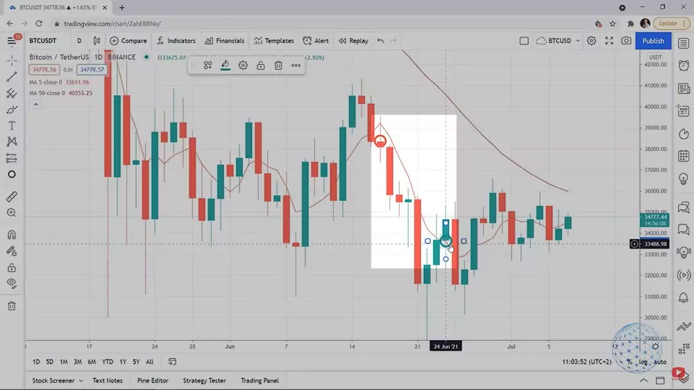 The first bar that opens above the Moving Average