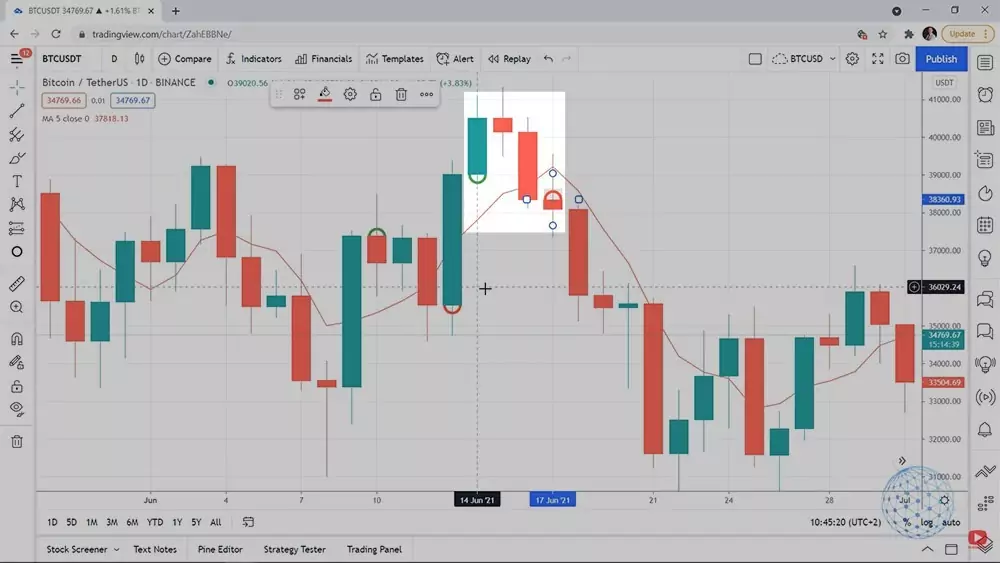 Another example of losing trade in Bitcoin trading strategy