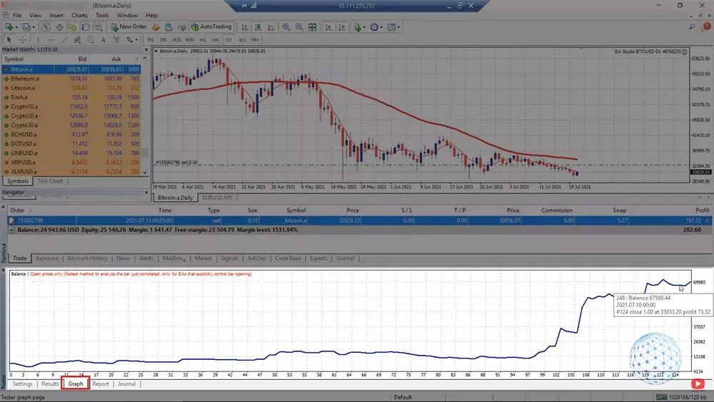 The equity line from the BTC strategy backtest