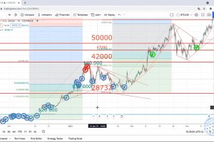 Bitcoin dollar cost averaging example Bitcoin dollar cost averaging example