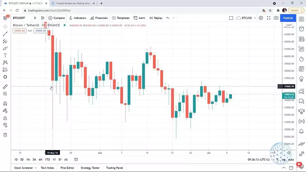 Bitcoin price drop in May 2021