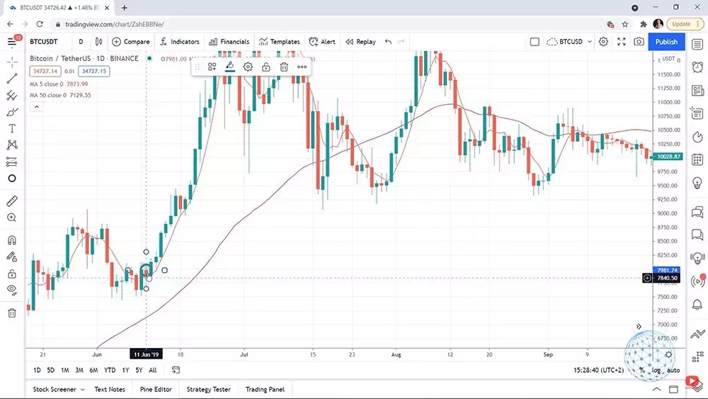 Buying Bitcoin when the market goes up