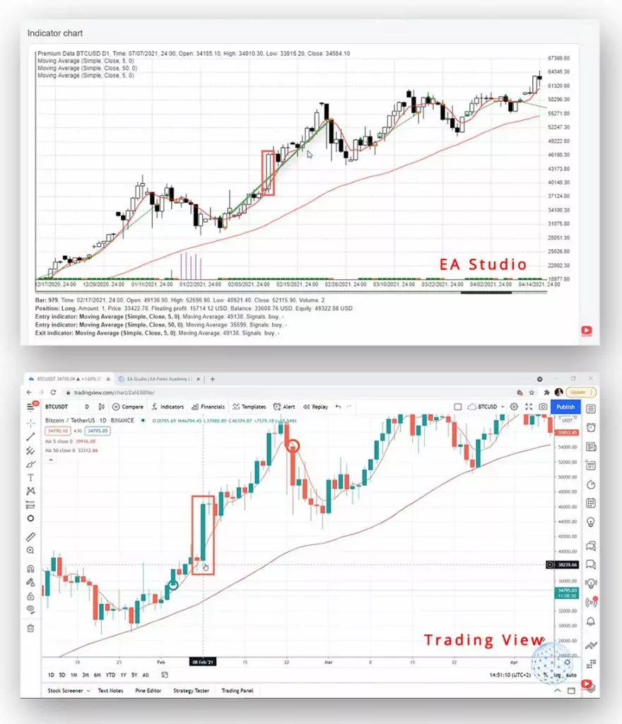 Comparing a candlestick in EA Studio and Trading View