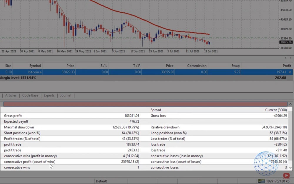 Bitcoin strategy backtesting report in MetaTrader