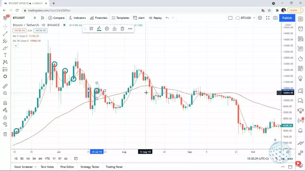 entries for the bitcoin dollar cost averaging investing strategy