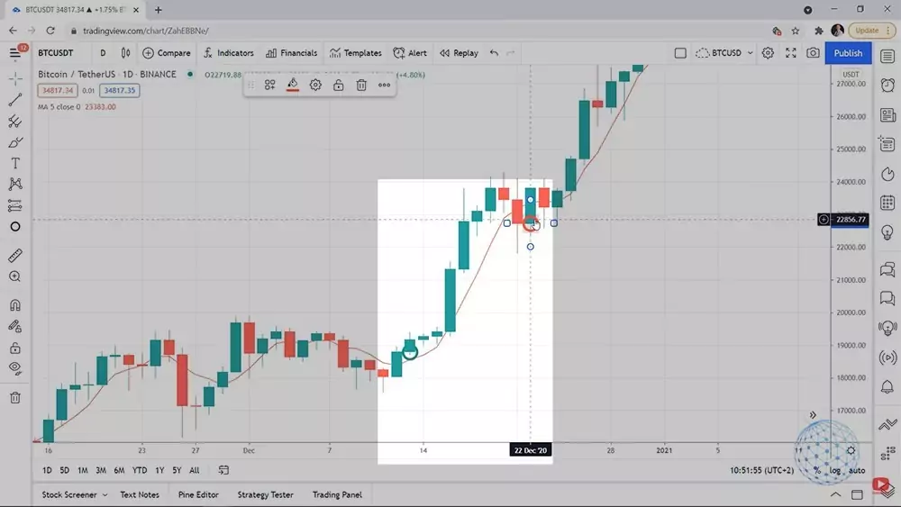 Bitcoin trading strategy example while market was in uptrend