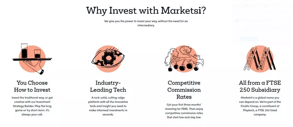 Marketsi platform features