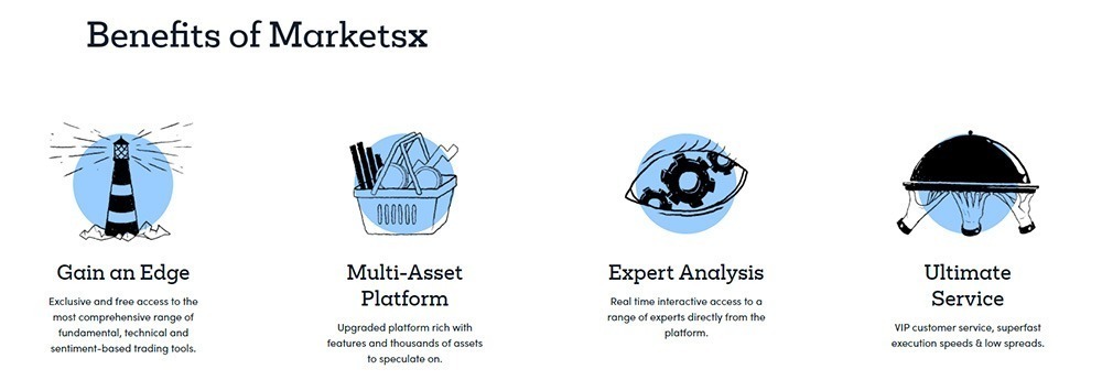 Marketsx benefits