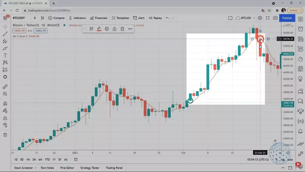 winning trade from a Bitcoin trading strategy